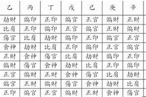 八字 壬水|「八